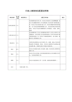 行政部岗位配置说明表.docx