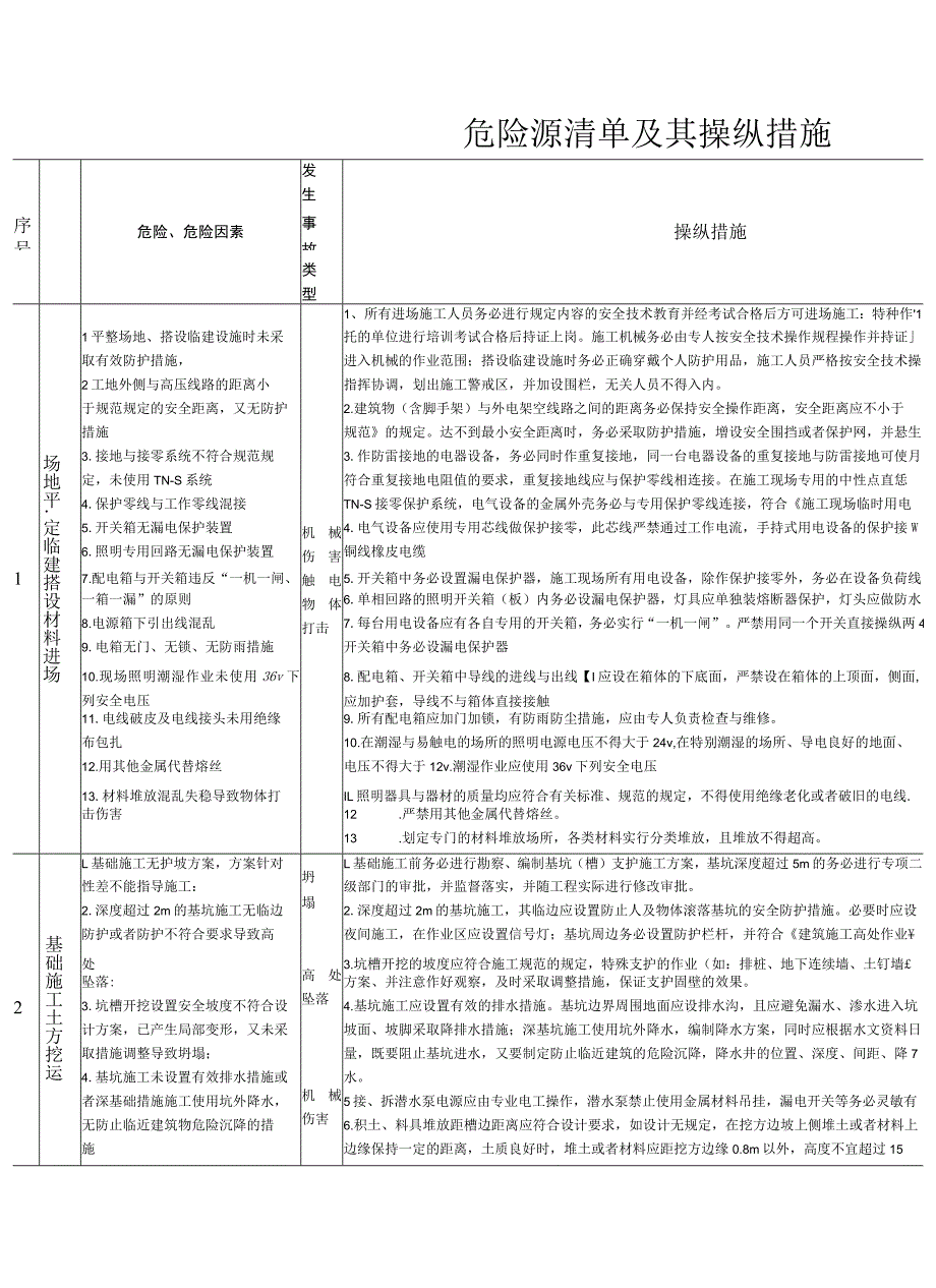 建设部安全管理台账资2.docx_第3页