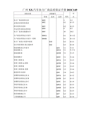 广州XX汽车协力厂商品质保证手册DOC149.docx