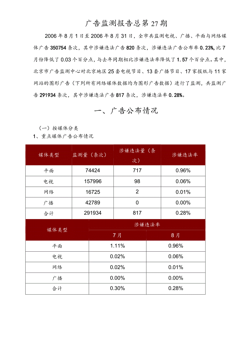 广告监测报告总第27期.docx_第1页