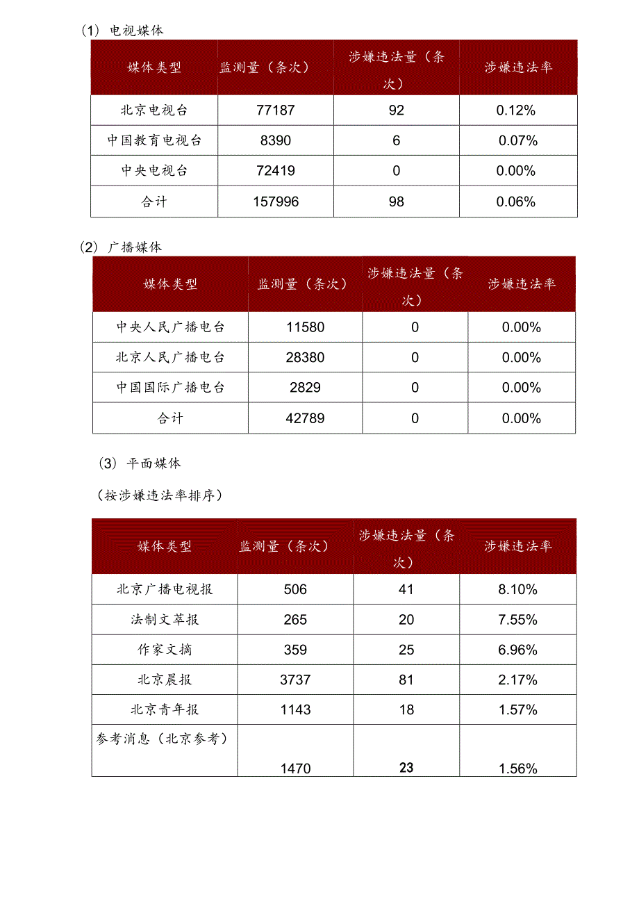 广告监测报告总第27期.docx_第2页