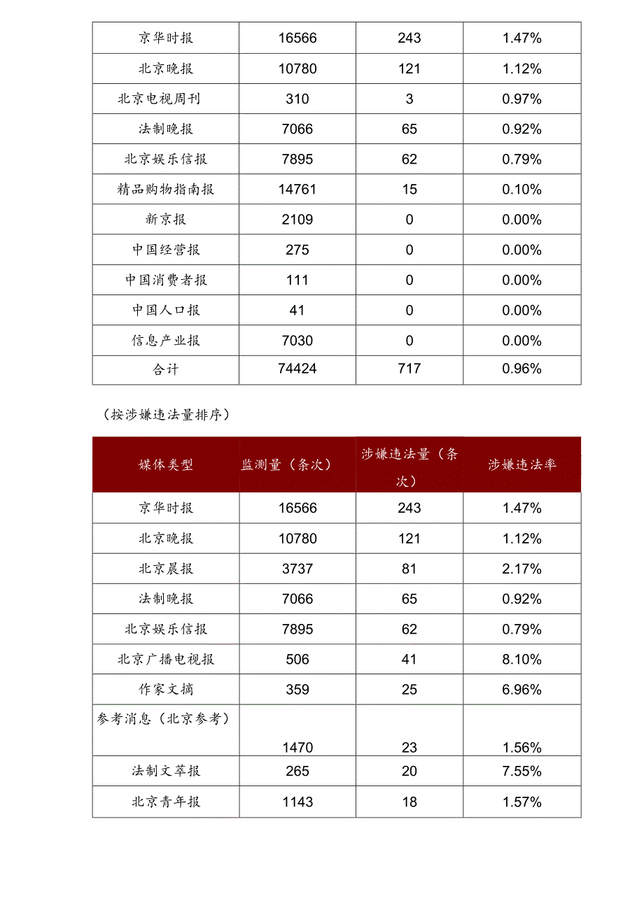 广告监测报告总第27期.docx_第3页