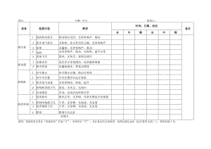 隔油间设备日巡视记录表.docx