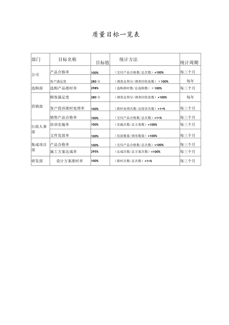 质量目标一览表.docx_第1页