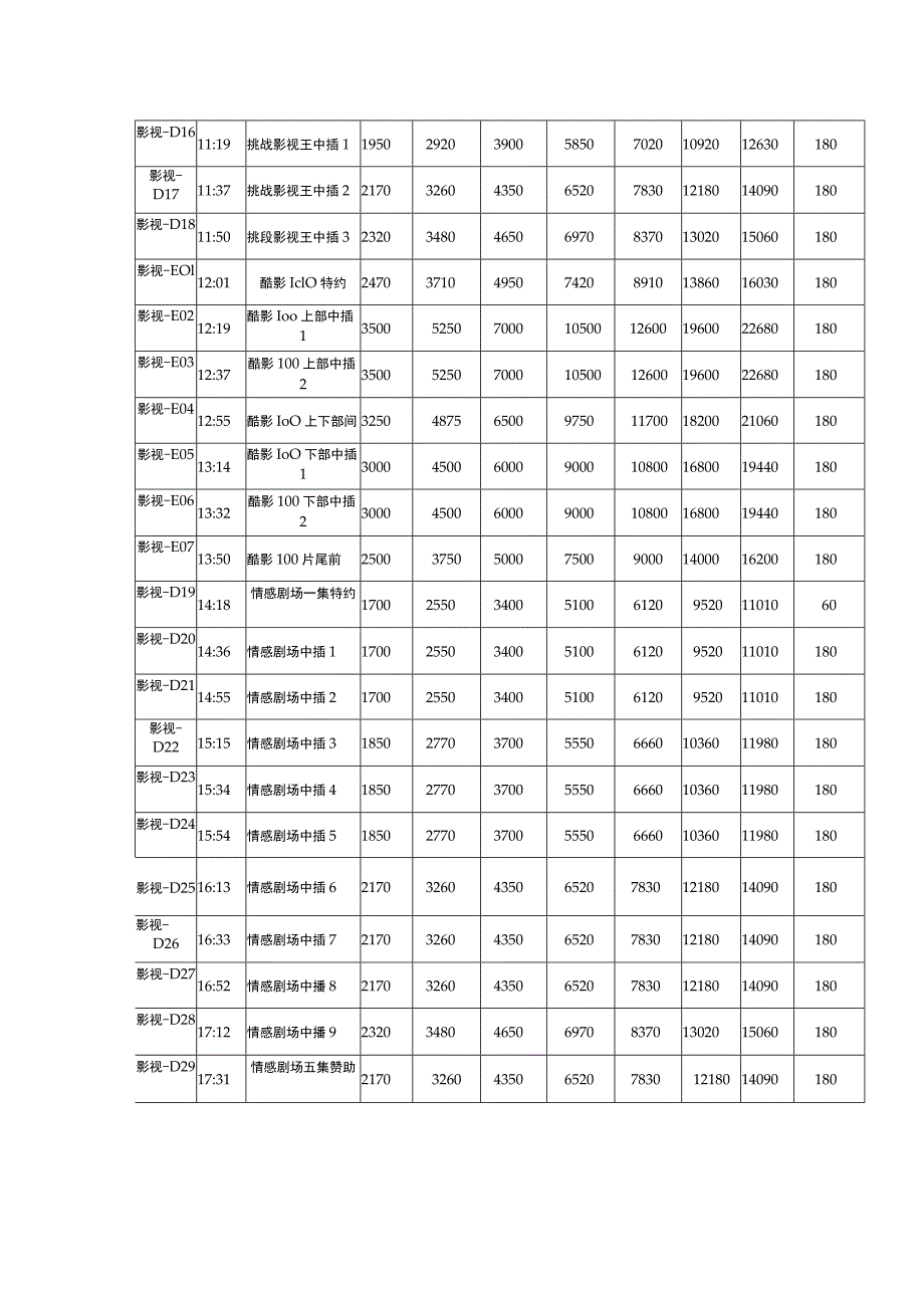 山东电视台七套影视频道介绍.docx_第3页