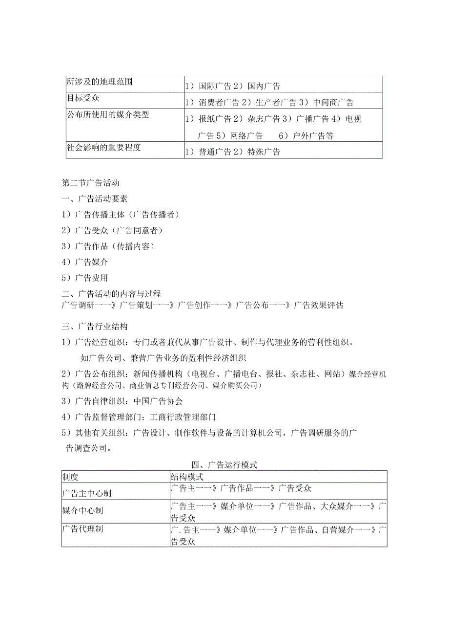 广告学概论复习提纲2.docx_第2页