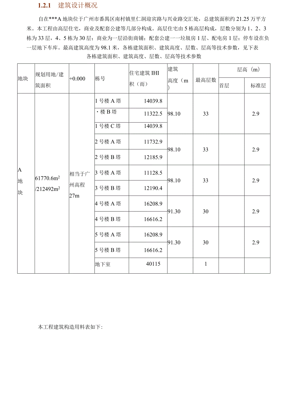 广州某建筑工程双优文明工地创优方案.docx_第3页