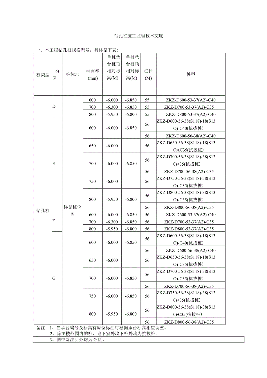 钻孔桩施工监理技术交底.docx_第1页