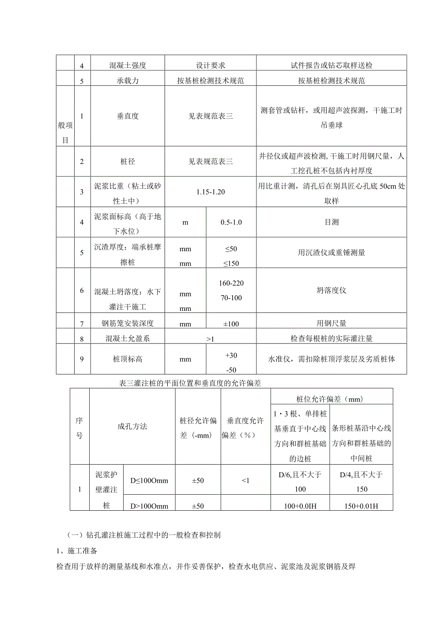 钻孔桩施工监理技术交底.docx_第3页