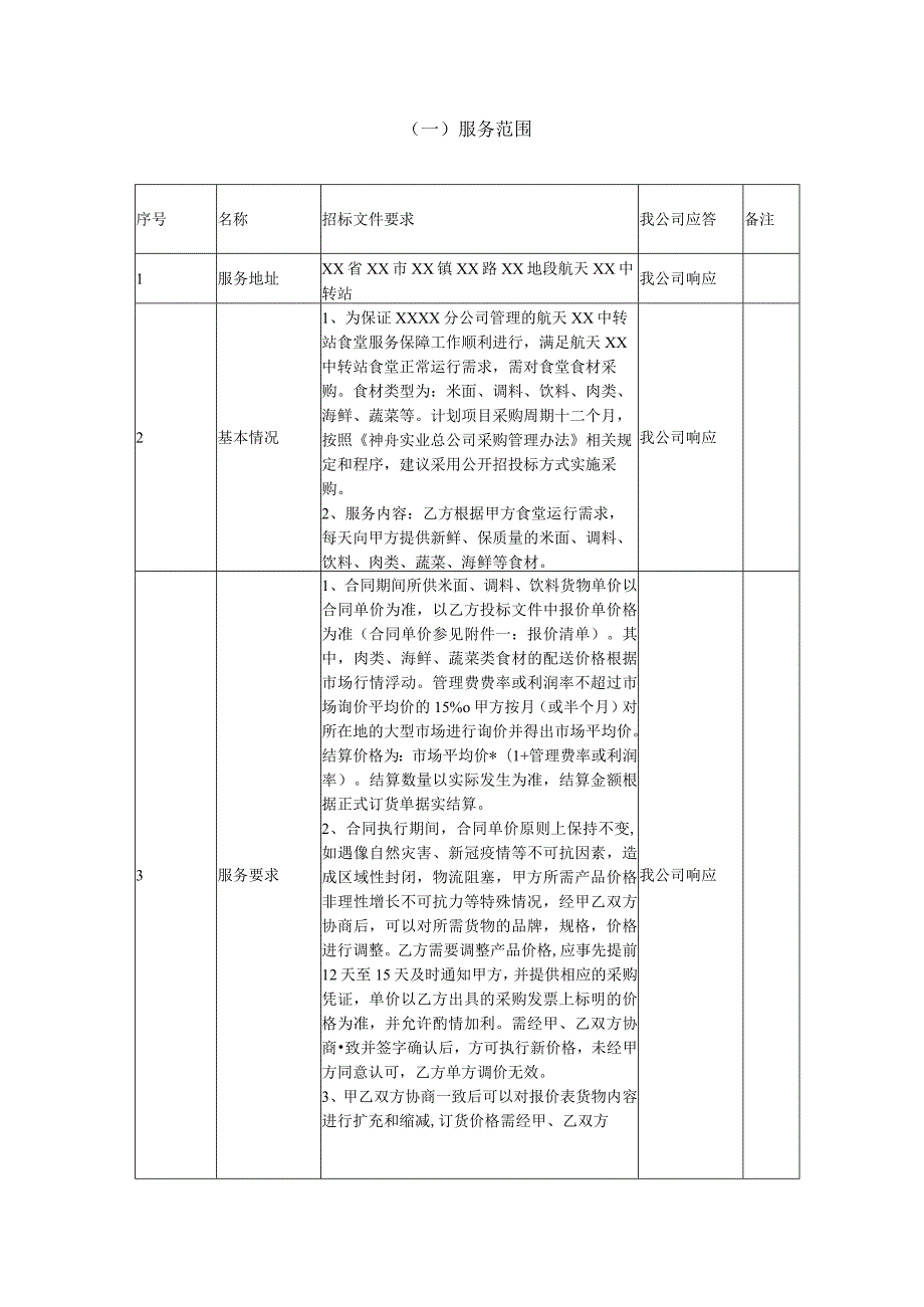 航天某中转站食堂食材采购投标方案.docx_第3页