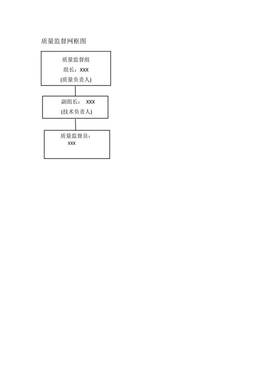 质量监督框架图.docx_第1页