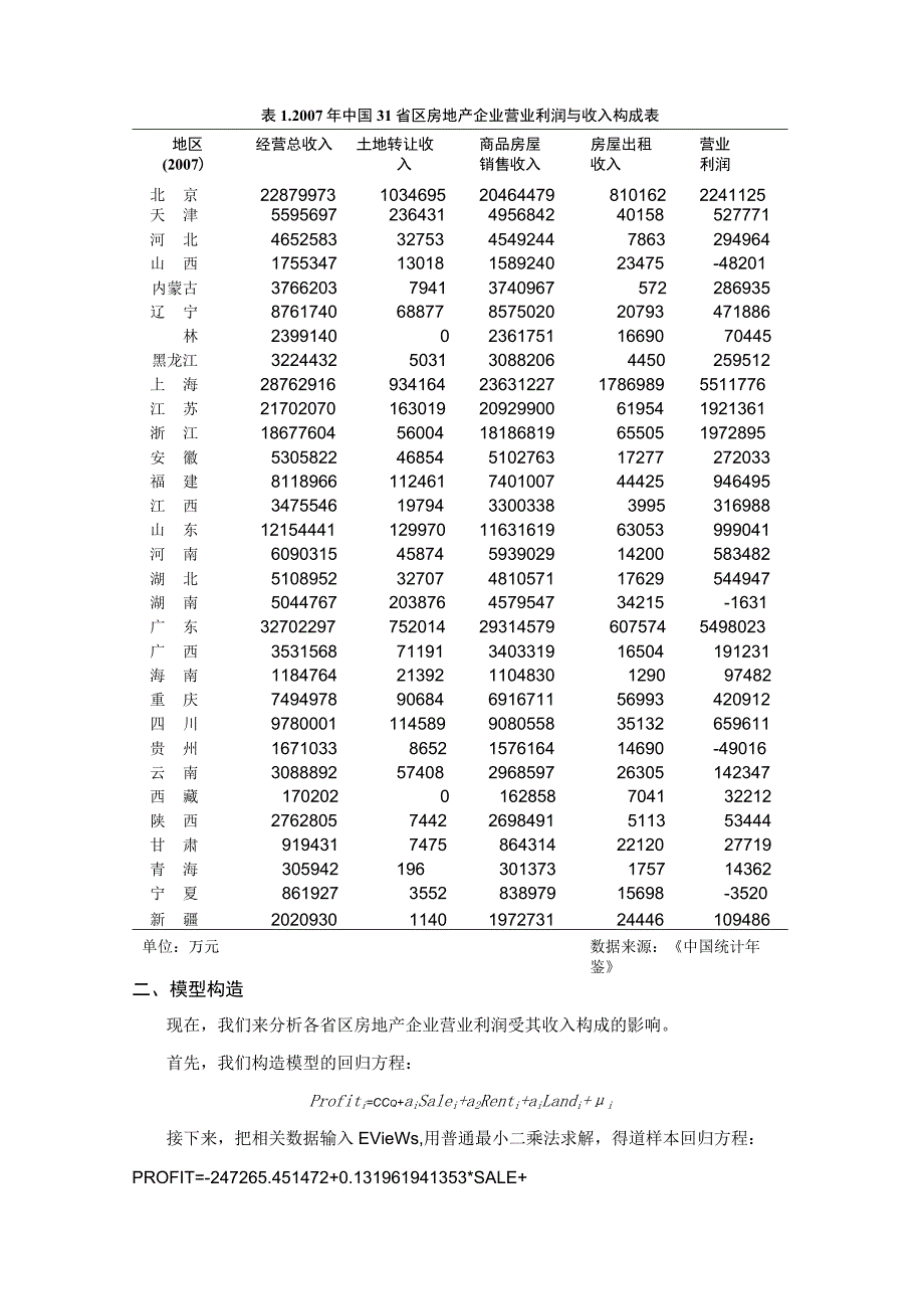 财务管理资料2023年整理-房地产企业的利润总额与收入构成相关性研究.docx_第2页