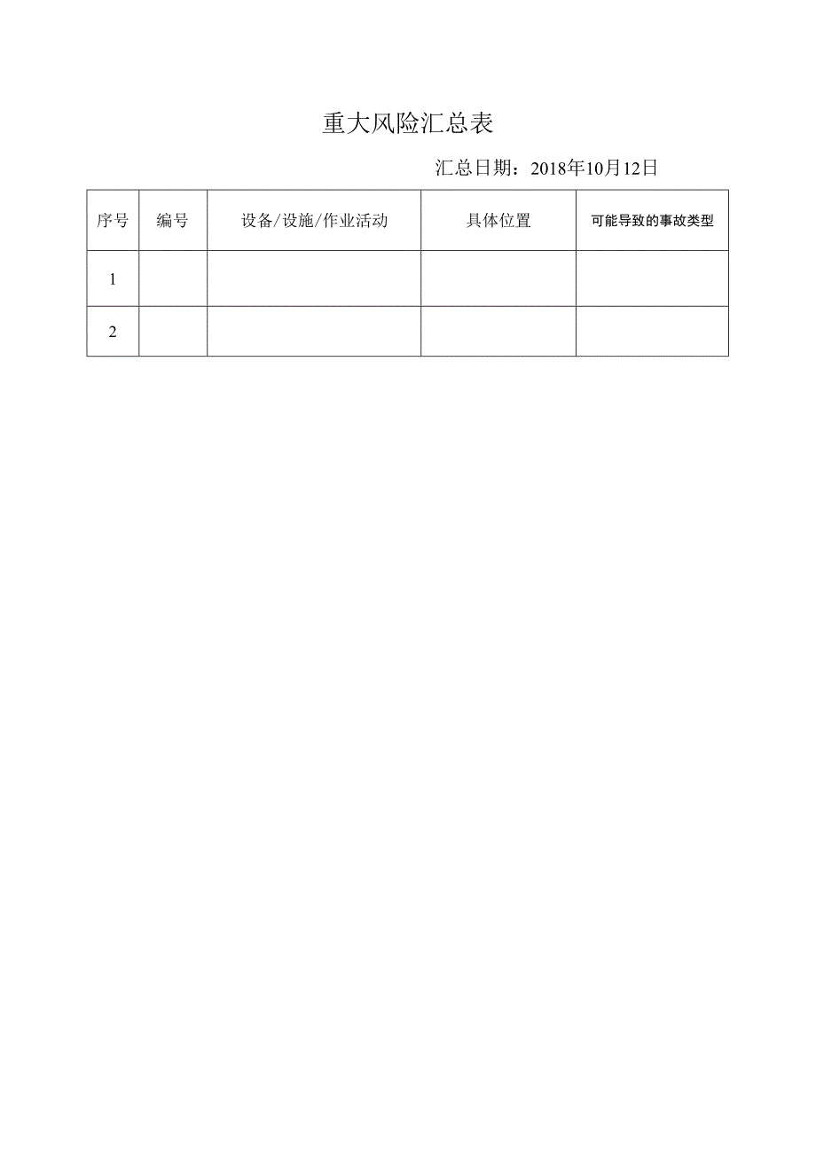 重大风险汇总表.docx_第1页