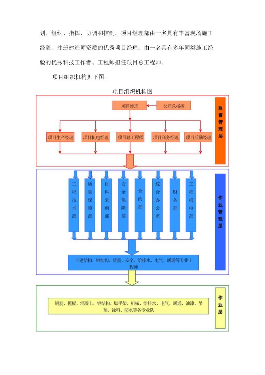 装修工程施工部署.docx_第2页