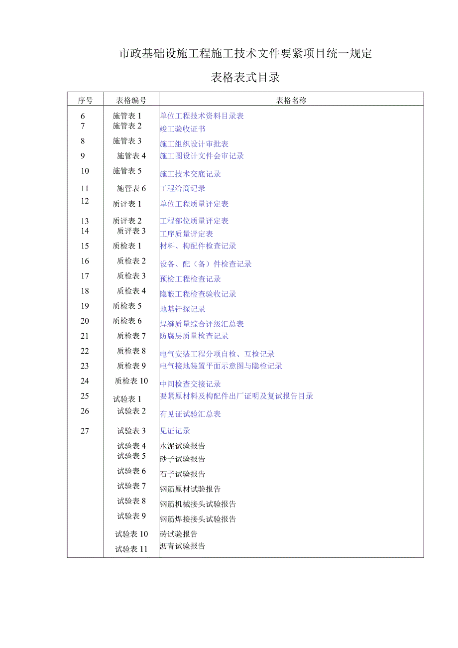 市政工程资料表格2.docx_第2页