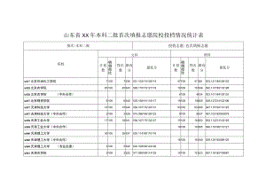 山东省XX年本科二批首次填报志愿院校投档情况统计表.docx