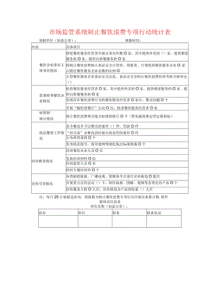 市场监管系统制止餐饮浪费专项行动统计表.docx