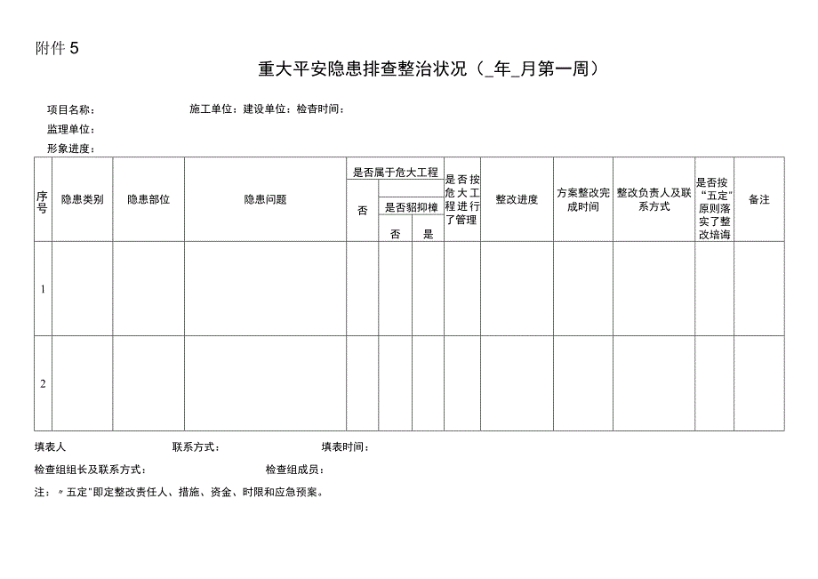 重大安全隐患排查整治情况.docx_第1页