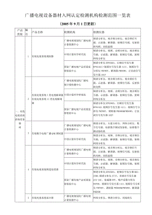 广播电视设备器材入网认定检测机构检测范围一览表.docx