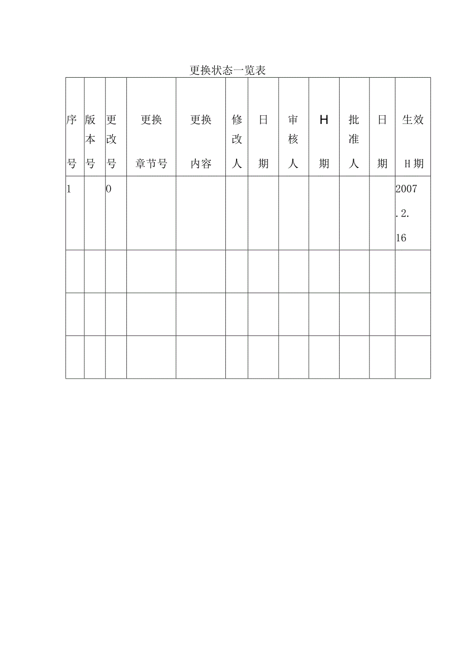 工艺技术操作及安全规程材料.docx_第3页