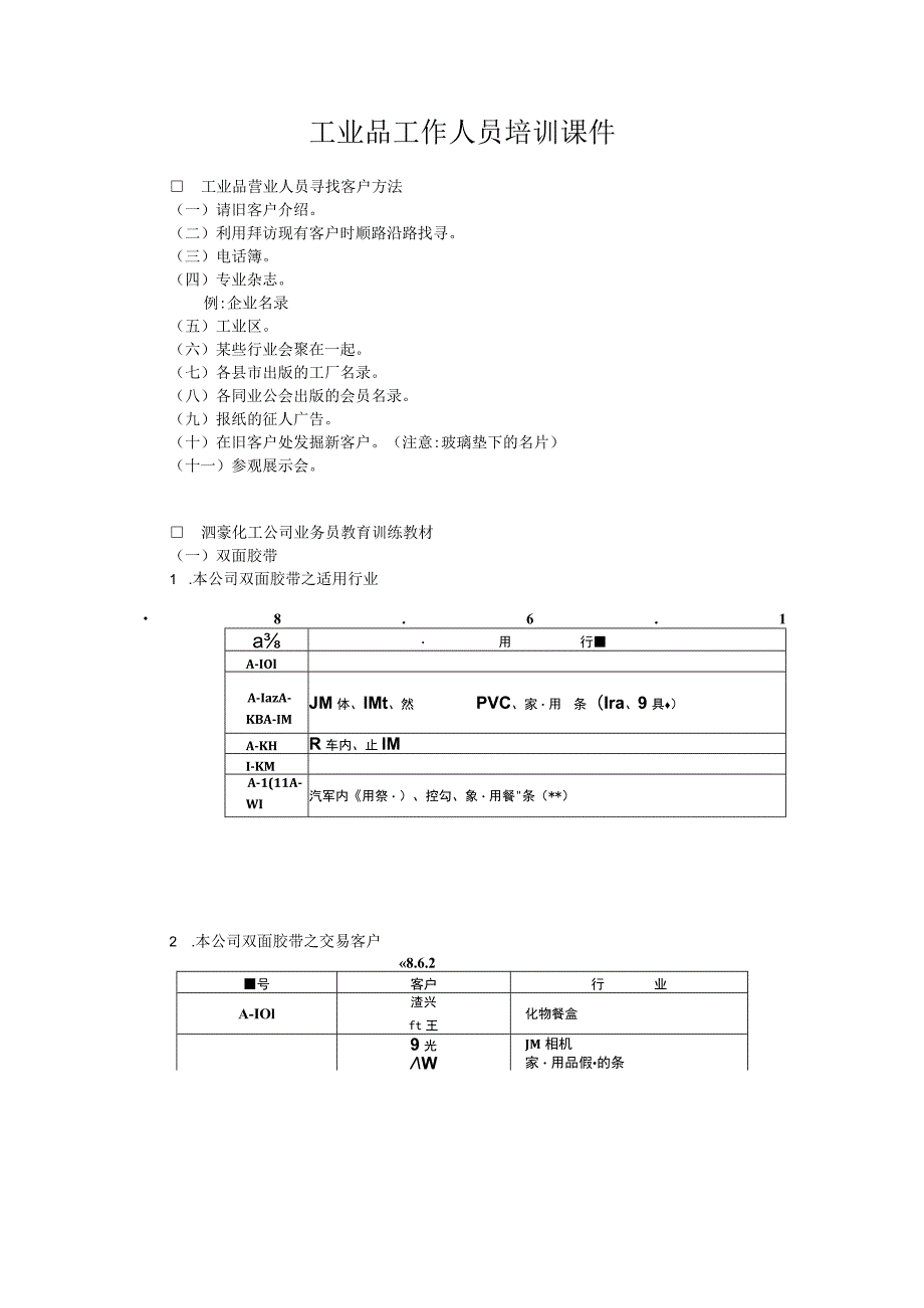 工业品工作人员培训课件.docx_第1页