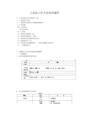 工业品工作人员培训课件.docx