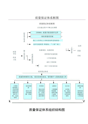 质量保证体系框图.docx