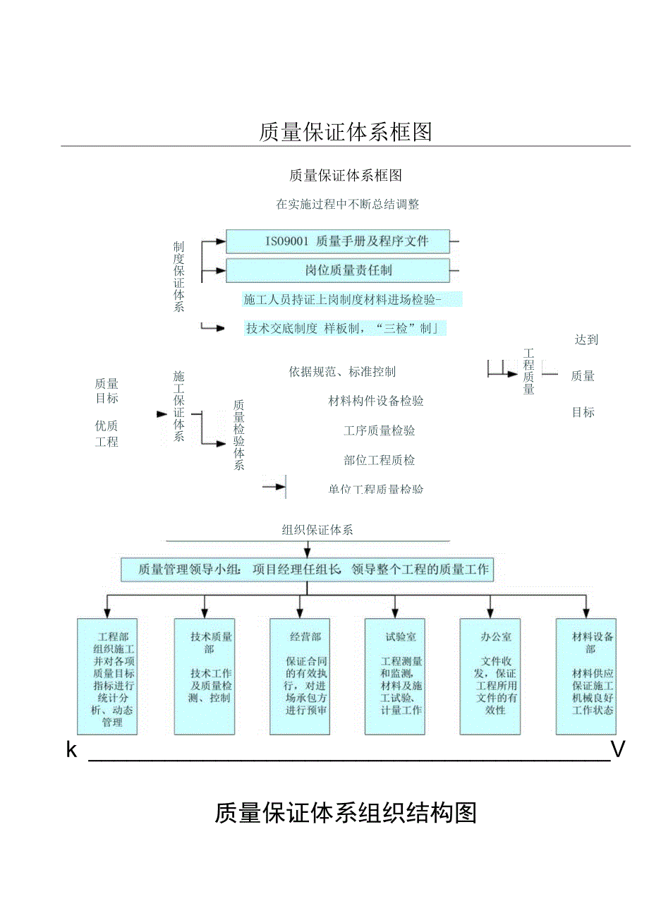 质量保证体系框图.docx_第1页