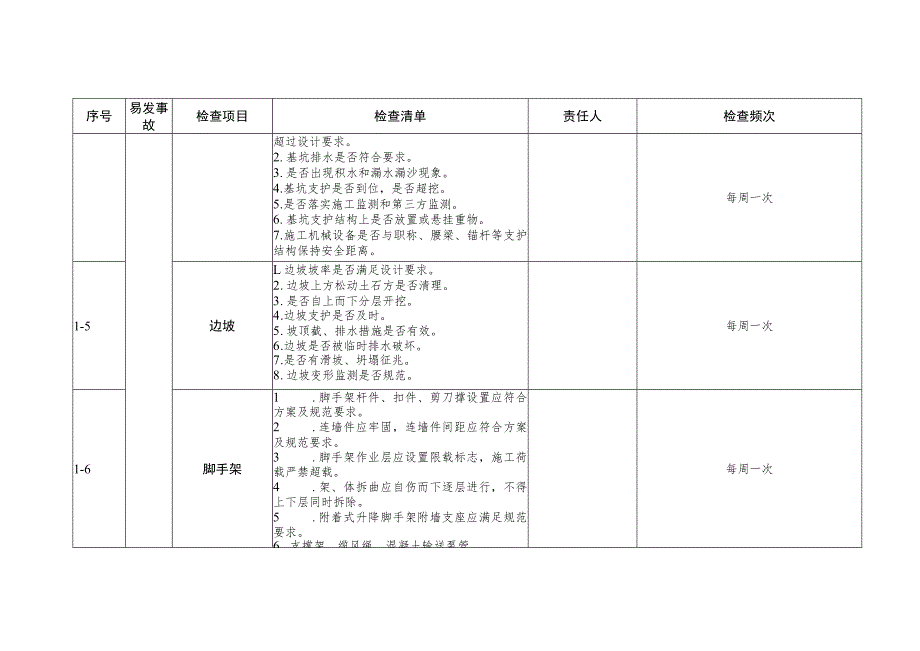 建筑施工隐患排查治理工作清单.docx_第3页