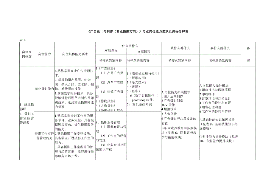 广告设计与制作（摄影方向）doc欢迎进入沈阳职业技术学.docx_第3页