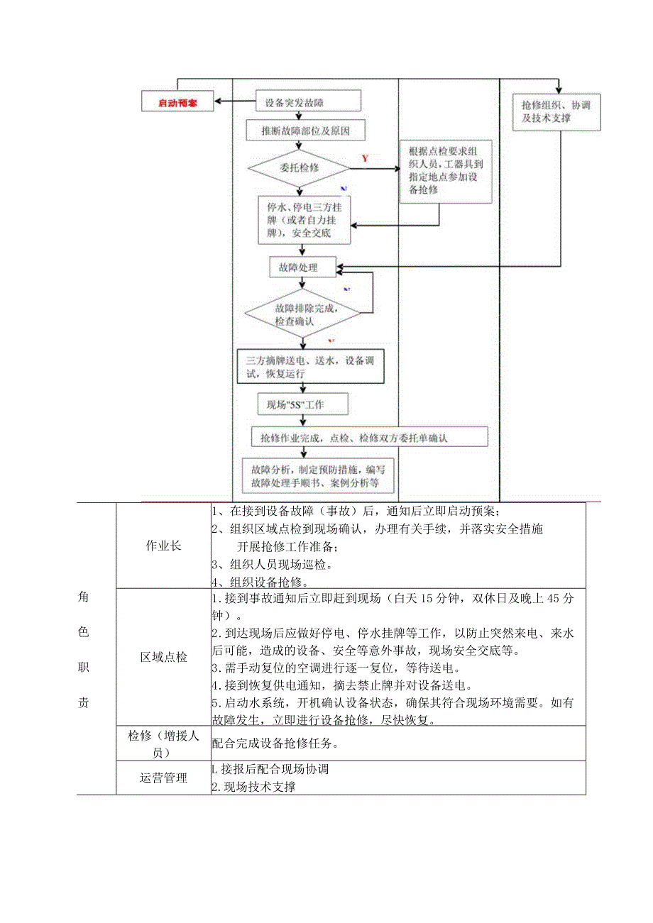 应急预案汇编.docx_第3页