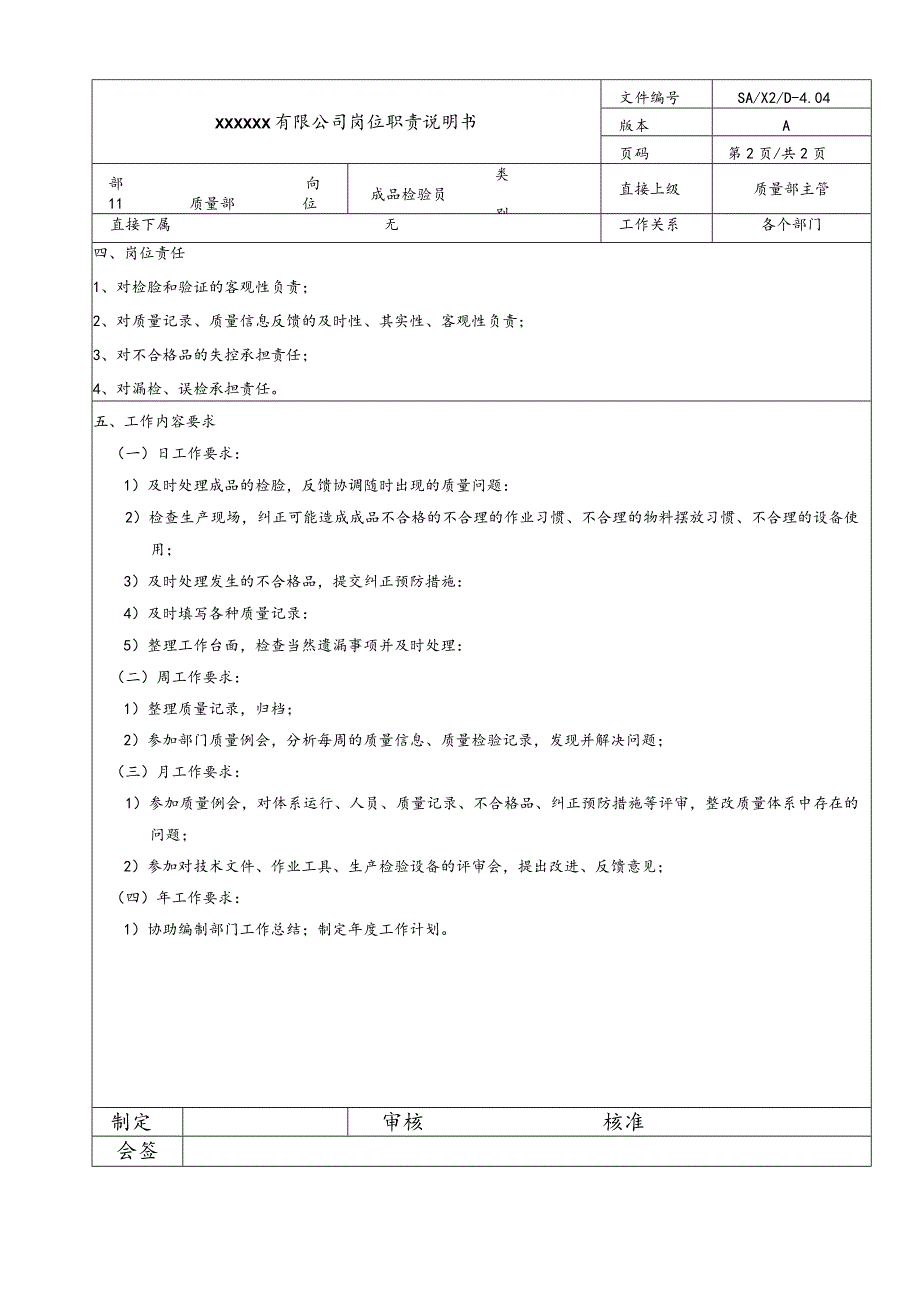 质量岗位说明书·成品检验员20060831.docx_第2页