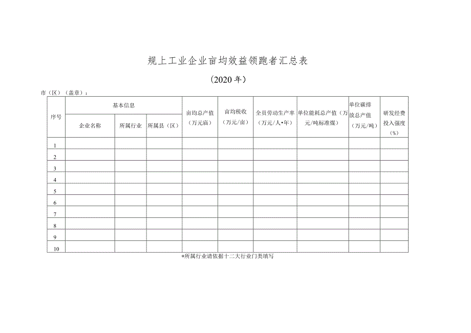 规上工业企业亩均效益领跑者汇总表.docx_第1页