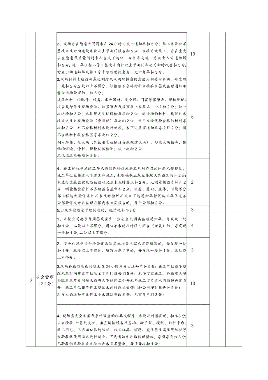 项目部月度工作考核表.docx_第2页