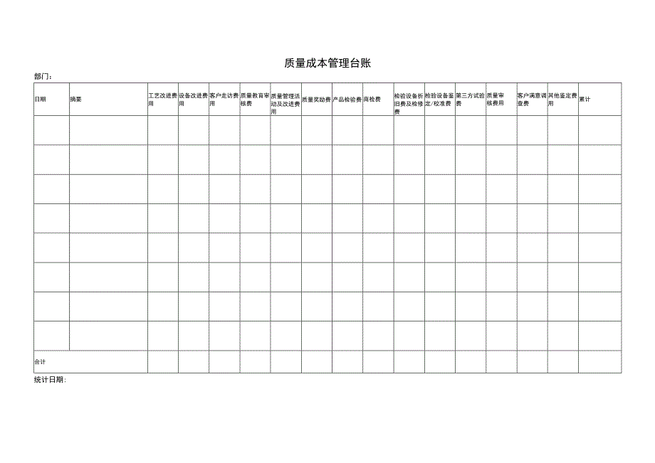 质量成本管理台账.docx_第1页