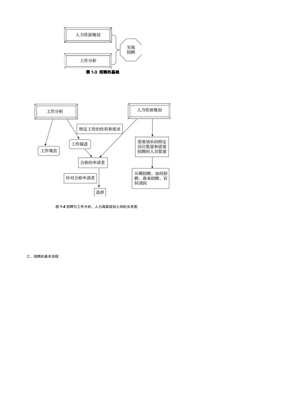 岗位分析与岗位评价概述.docx_第2页