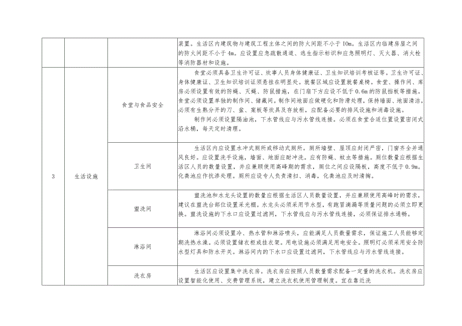 建筑工人施工现场生活环境基本配置指南.docx_第3页