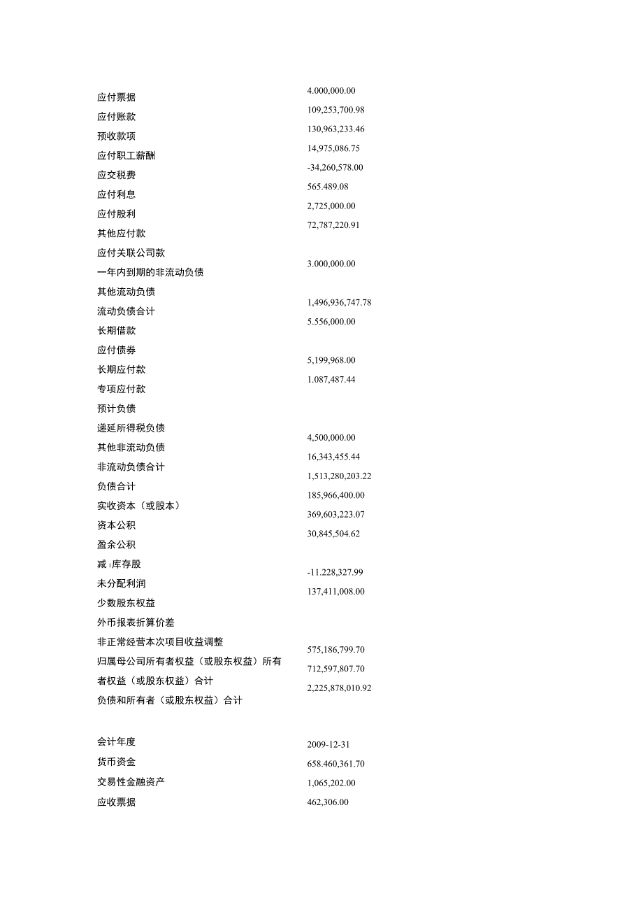 财务管理资料2023年整理-敦煌种业资产负债表.docx_第2页