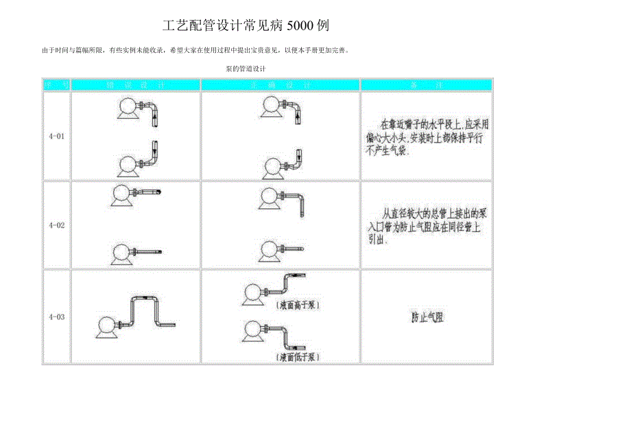 工艺配管设计常见病5000例.docx_第1页