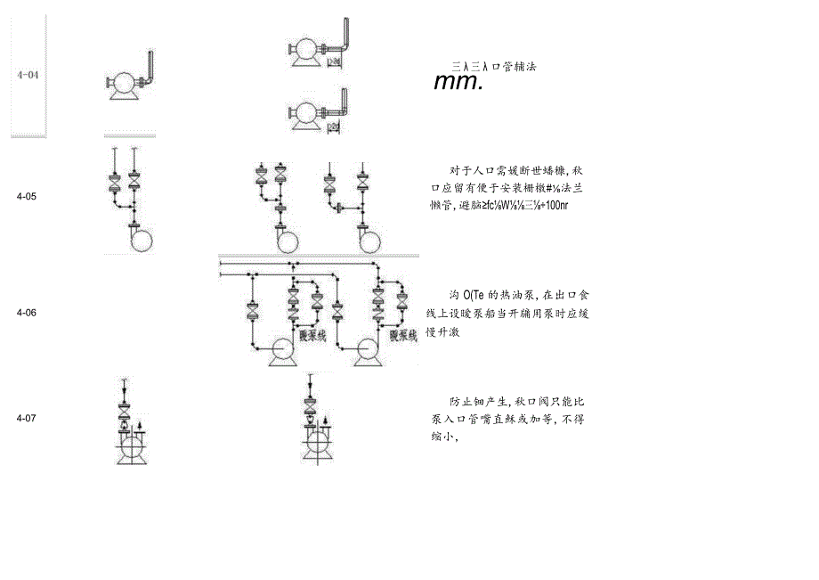 工艺配管设计常见病5000例.docx_第2页