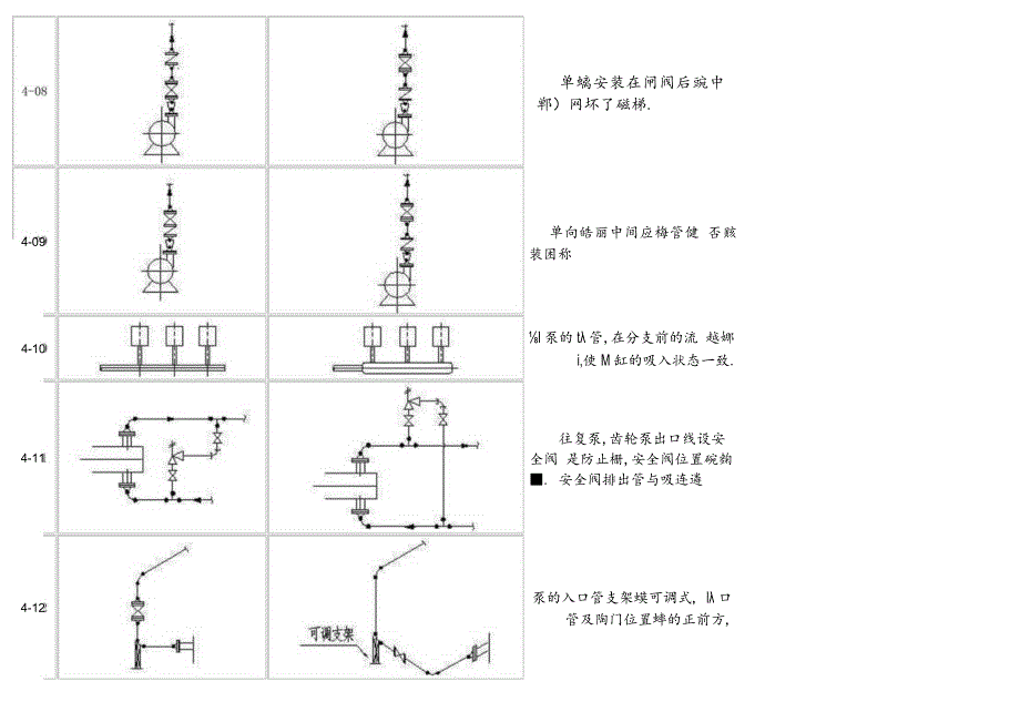 工艺配管设计常见病5000例.docx_第3页