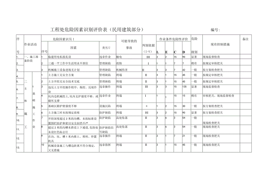 工程危险因素识别评价表(民用建筑部分)模板.docx_第1页