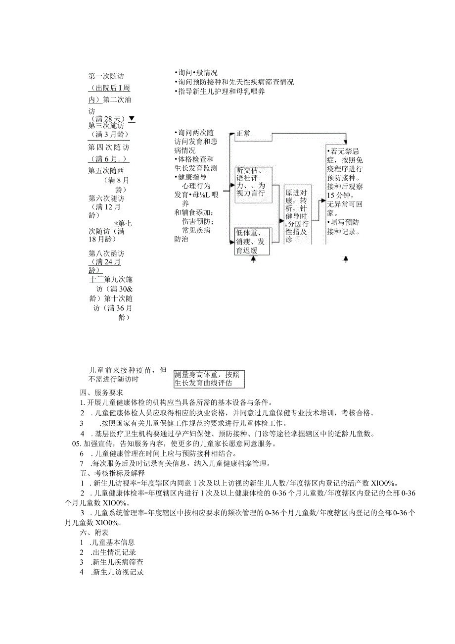 山东省036个月儿童健康管理服务规范.docx_第2页