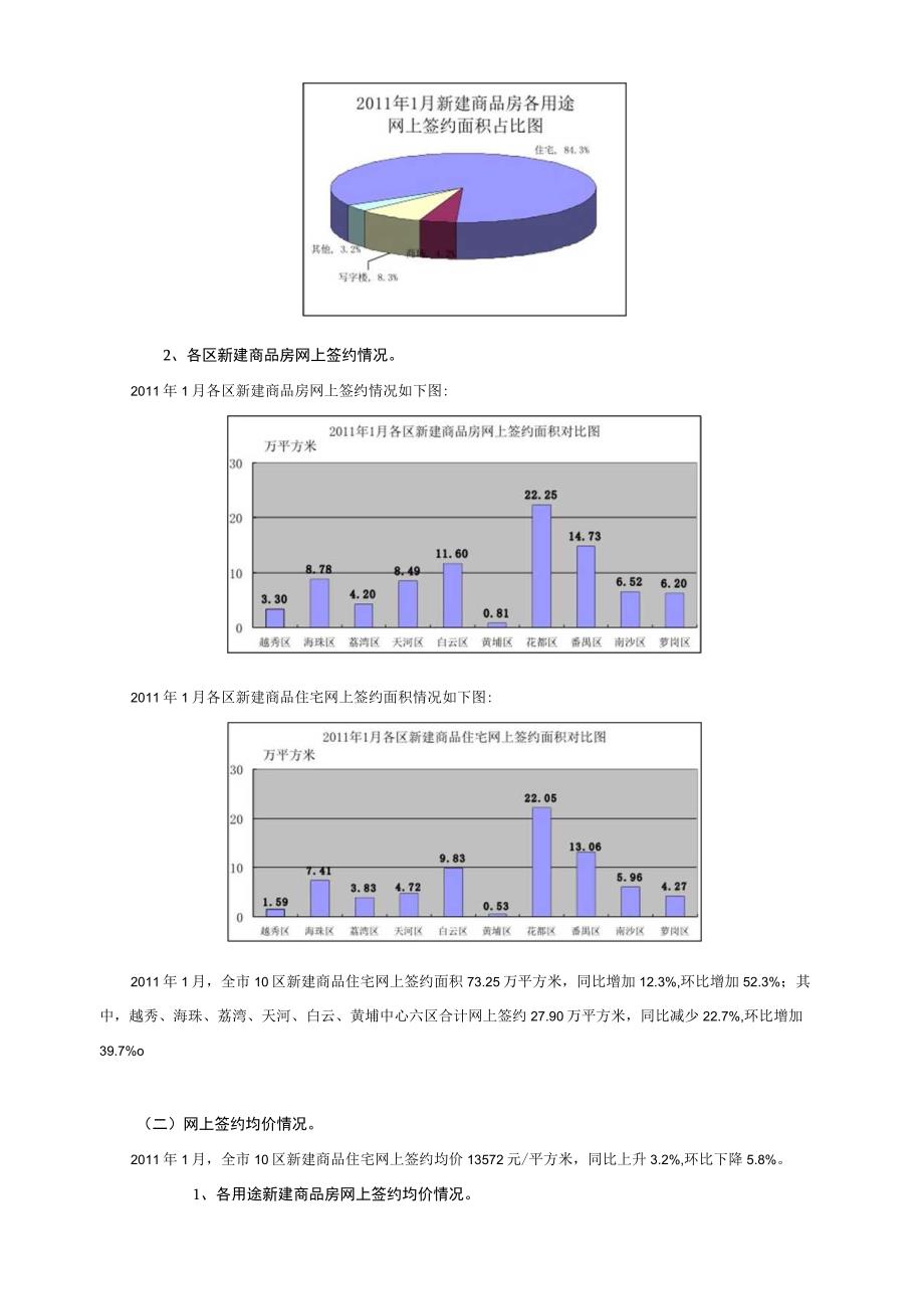 广州XX年1月房地产销售情况.docx_第3页