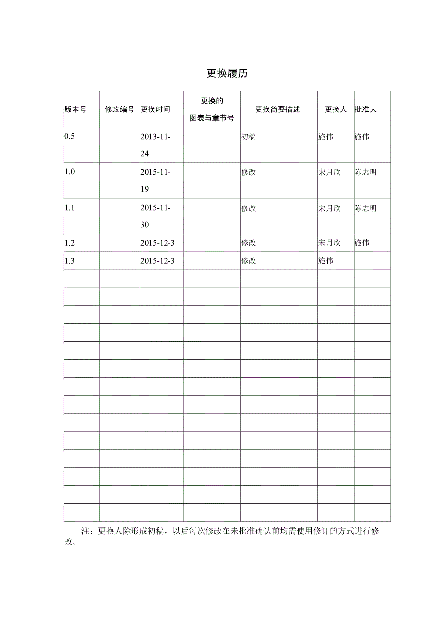 应用系统安全开发技术规范V3.docx_第2页