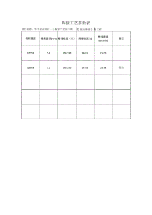 幕墙工程焊接工艺参数表.docx