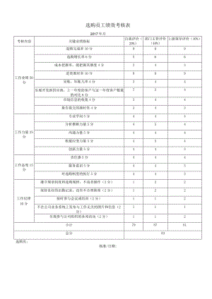 采购员工绩效考核表.docx