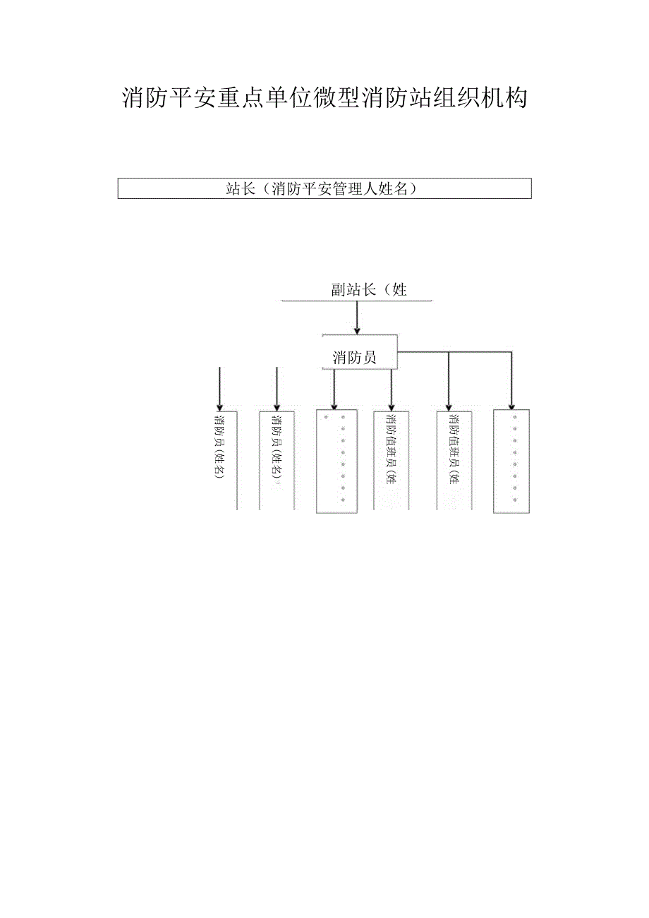 重点单位微型消防站组织机构.docx_第1页