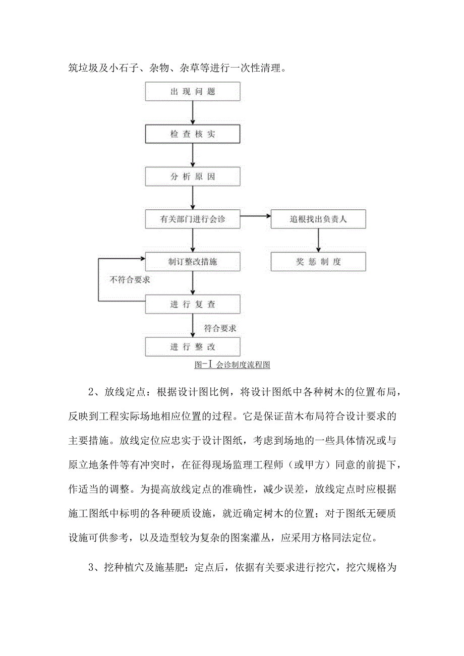 绿化工程施工质量管理措施.docx_第2页