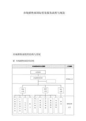 市场销售部国际贸易服务流程与规范.docx
